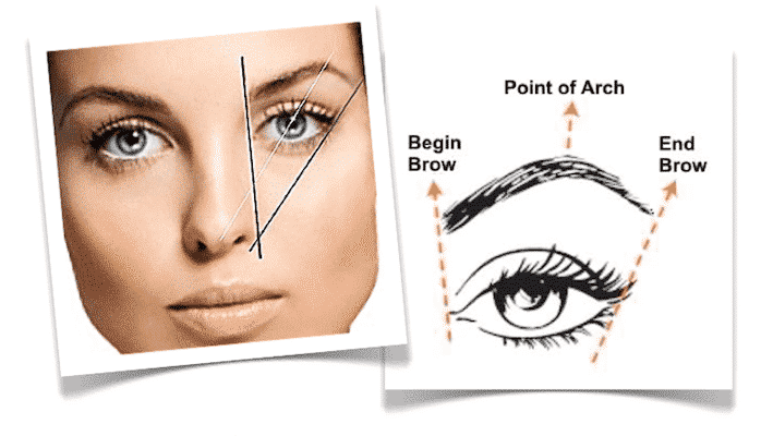 Wenkbrauwen-modelleren
